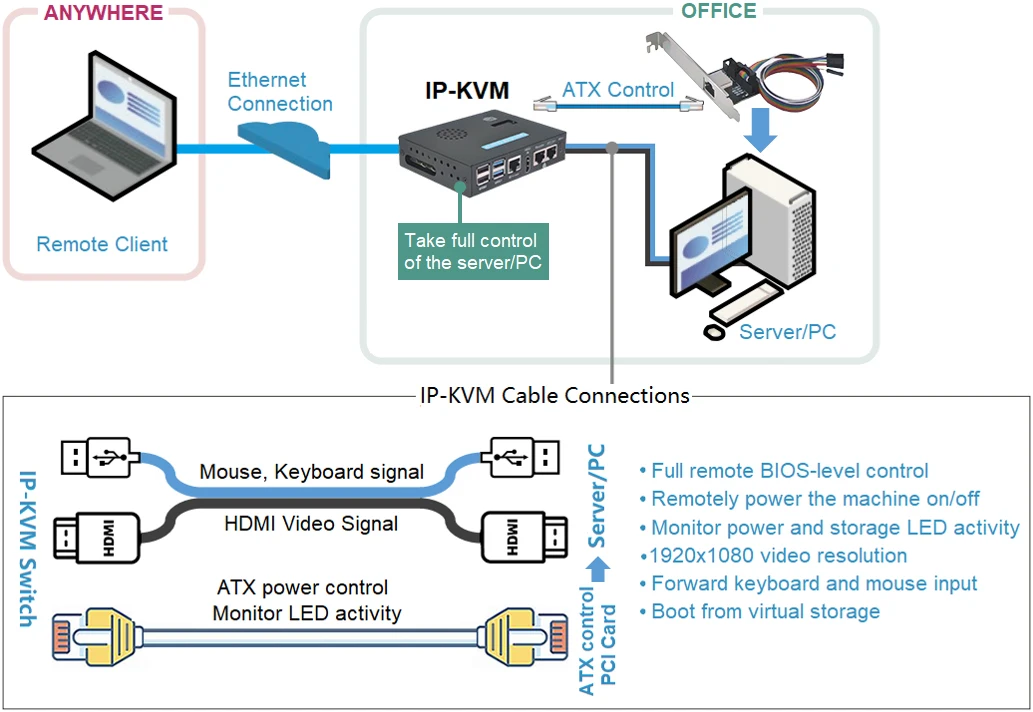Suptronics raspberry pi cm4 переключатель - Фотография_5