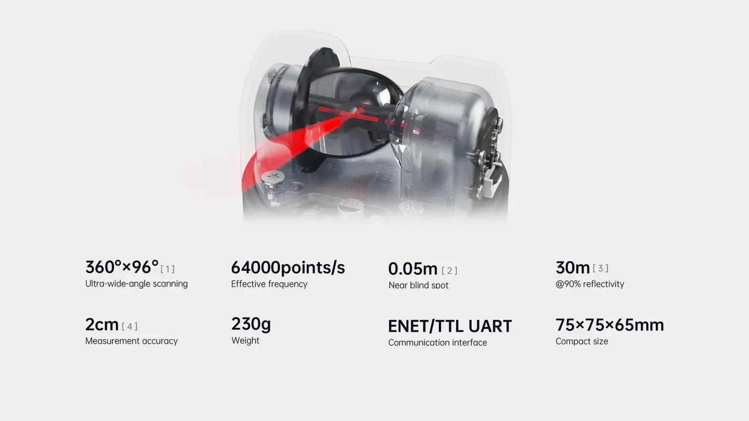Unitree 4d lidar l2 3d лазер радарная - Фотография_4