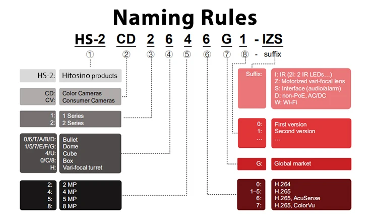 Hitosino nvr 32ch 16poe встроенные - Фотография_5