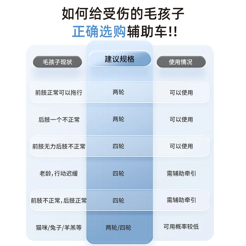 Металлическая инвалидная коляска для собак для инвалидов - Фотография_2