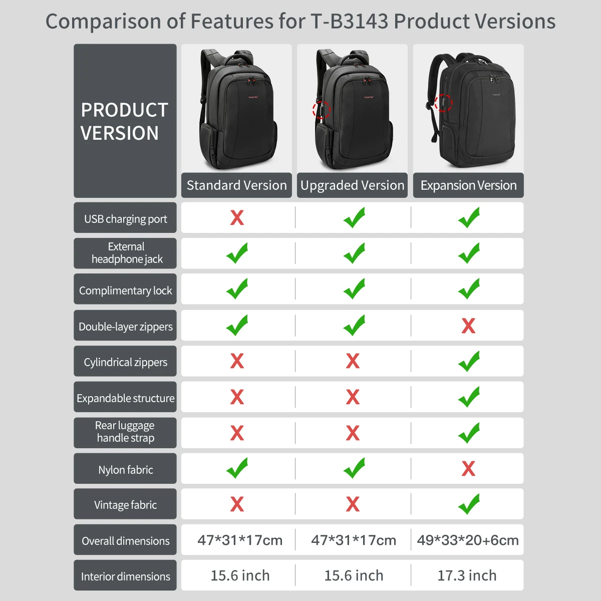 Tigernu рюкзаки для мужчин рюкзак - Фотография_2