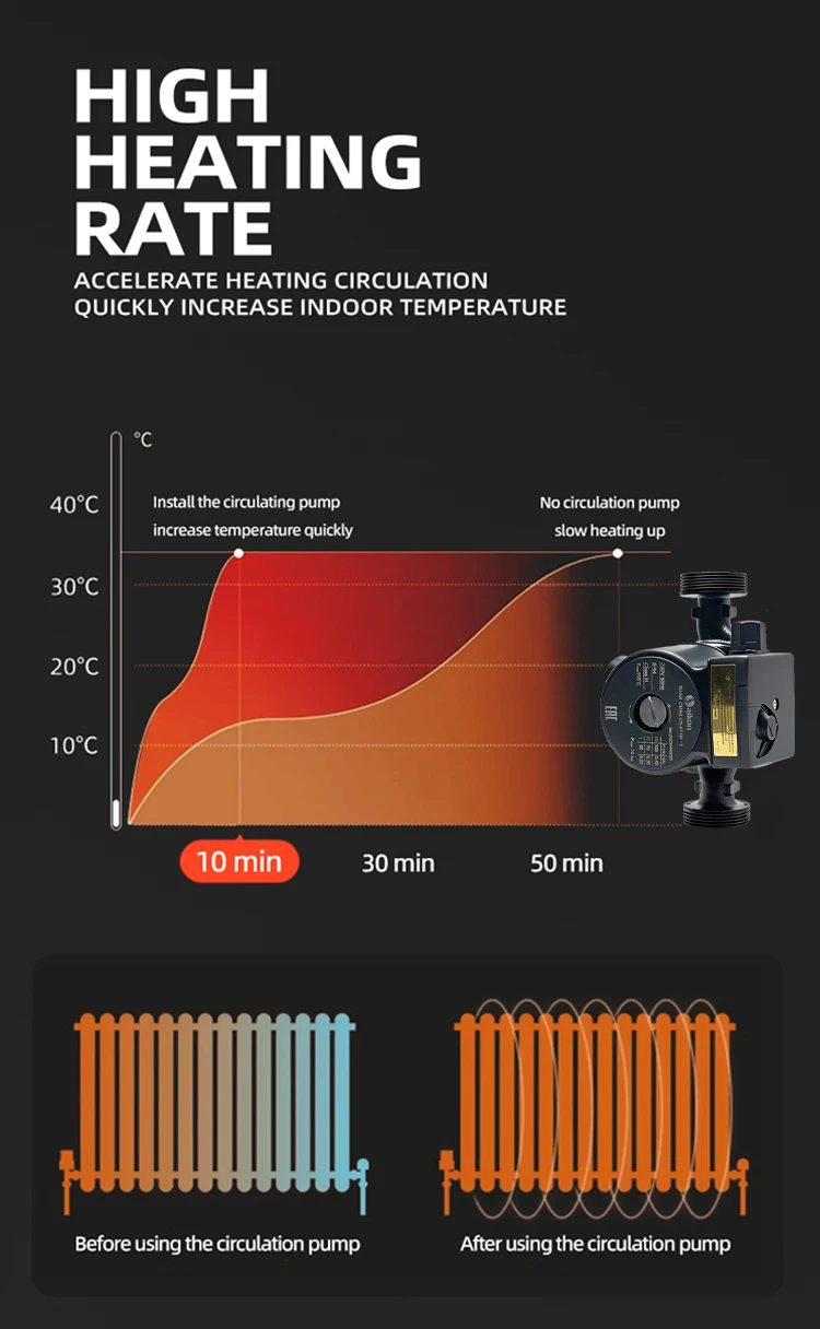 Tlf циркуляционный насос горячей - Фотография_3
