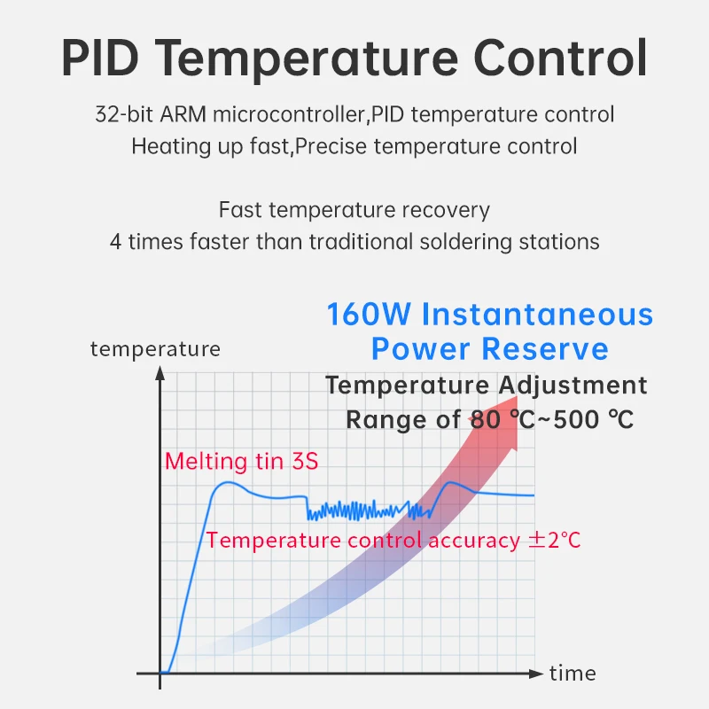 Трансформатор паяльной станции alientek t300 160 вт - Фотография_6