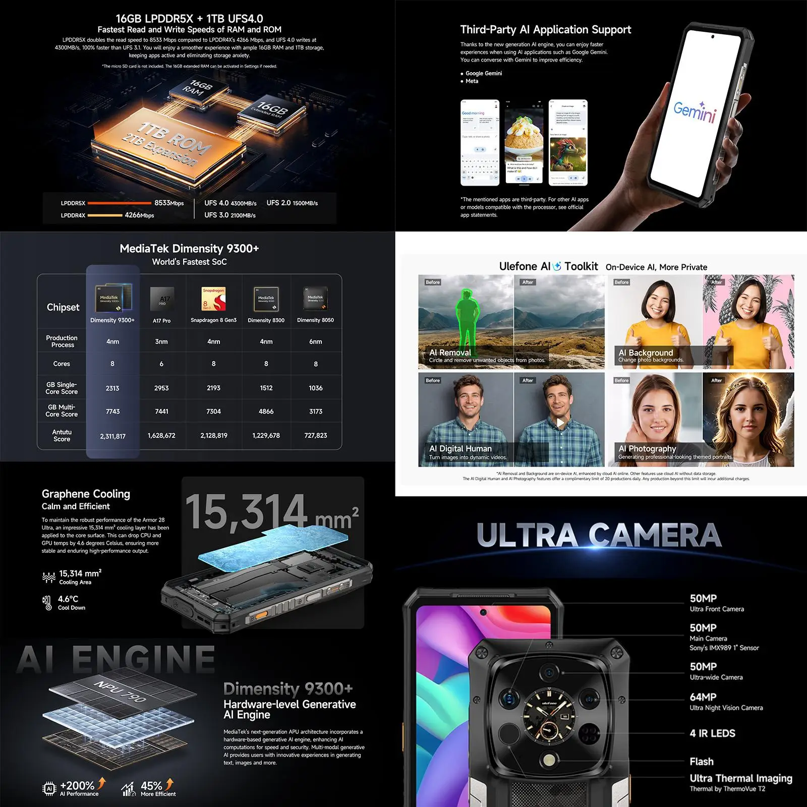 Ulefone armor 28 сверхпрочный смартфон 5g 16 гб + 1 тб термоверсия 6 - Фотография_4