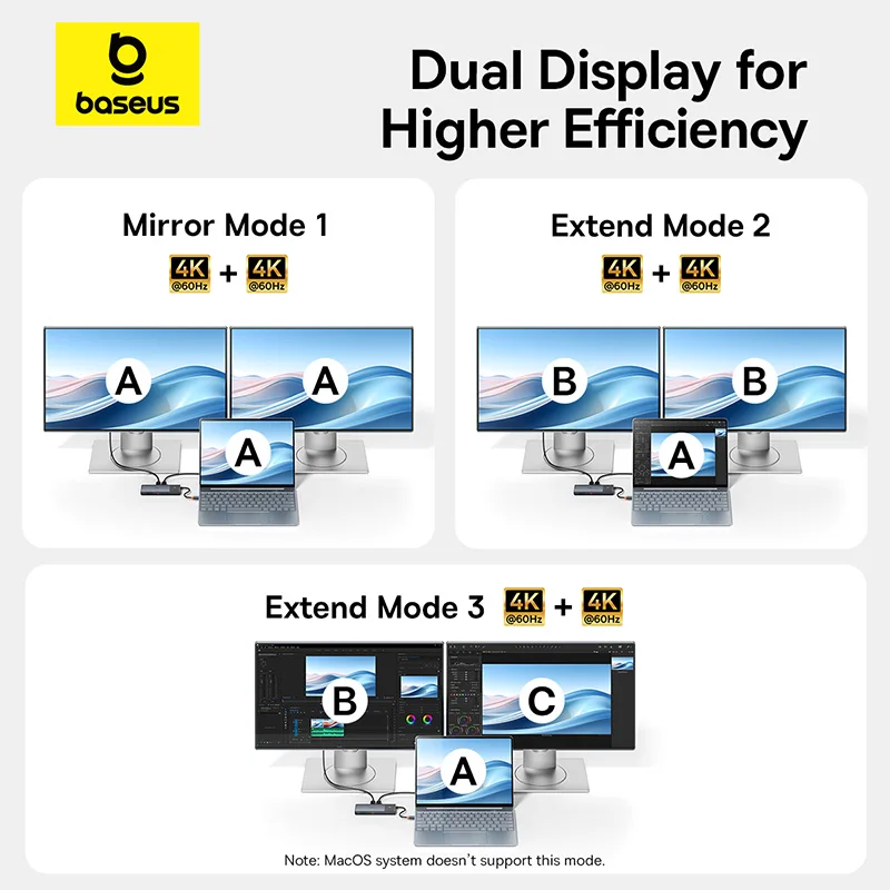 Baseus usb c hub dual hdmi 8k 4k адаптер 10-в-1 usb 3 - Фотография_3