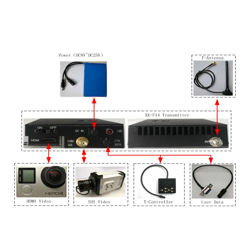 Vto nlos cofdm hd видеопередатчик - Фотография_6
