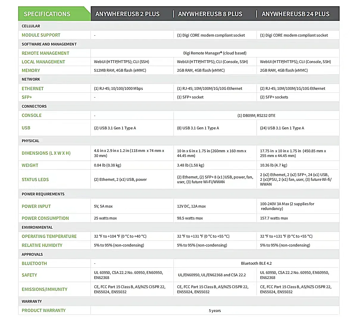 Сервер-концентратор digi anywhere - Фотография_3