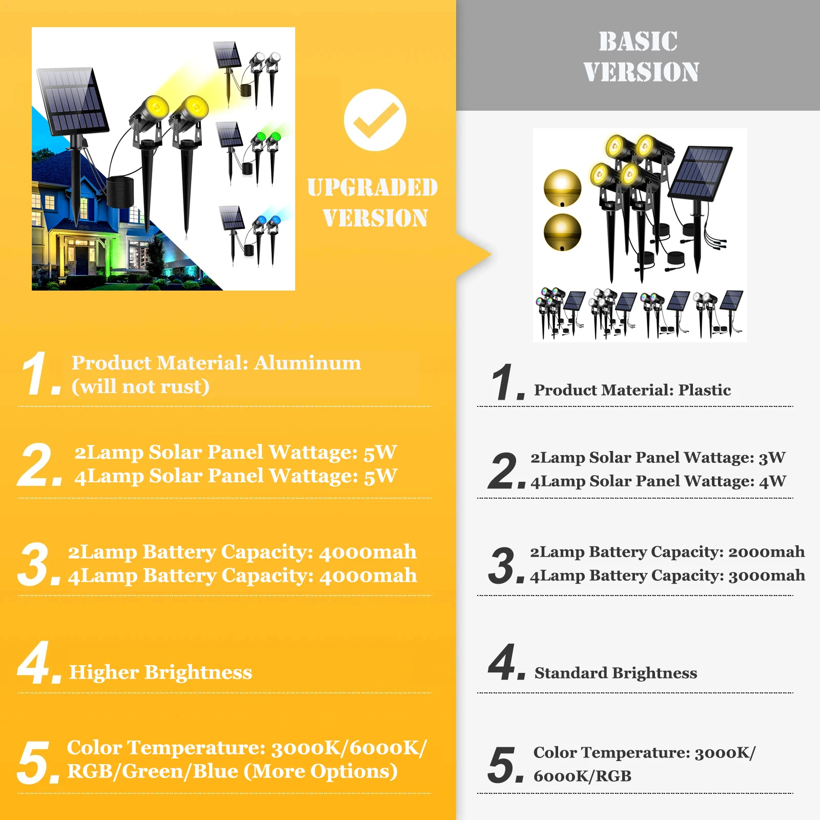 Прожектор на солнечной энергии - Фотография_2
