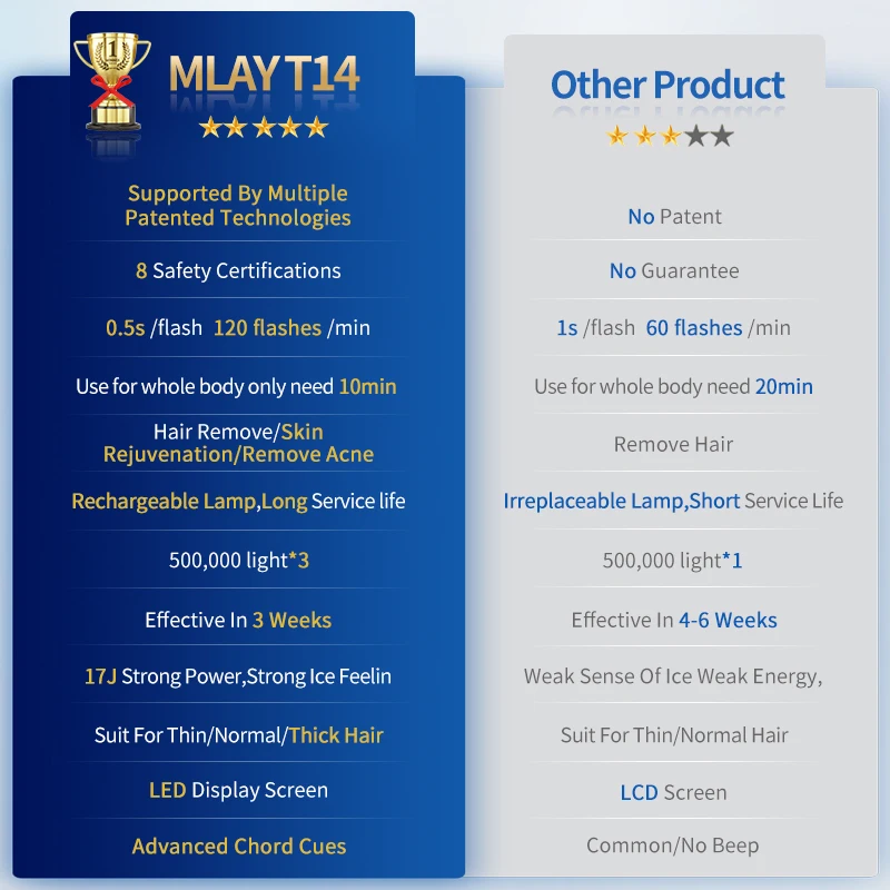 Mlay t14 лазерная эпиляция ipl - Фотография_5