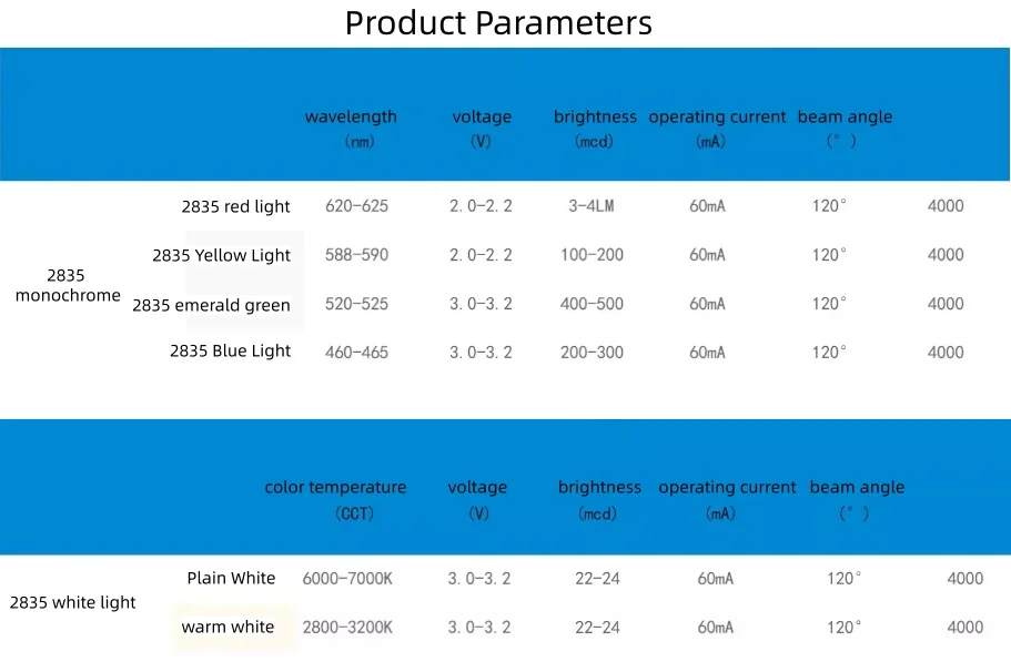 2835 0,2 вт smd светодиодные бусины - Фотография_2