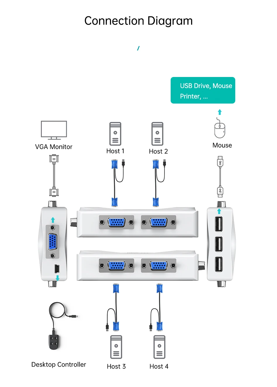 Mt-viki smart kvm switch vga selector - Фотография_2