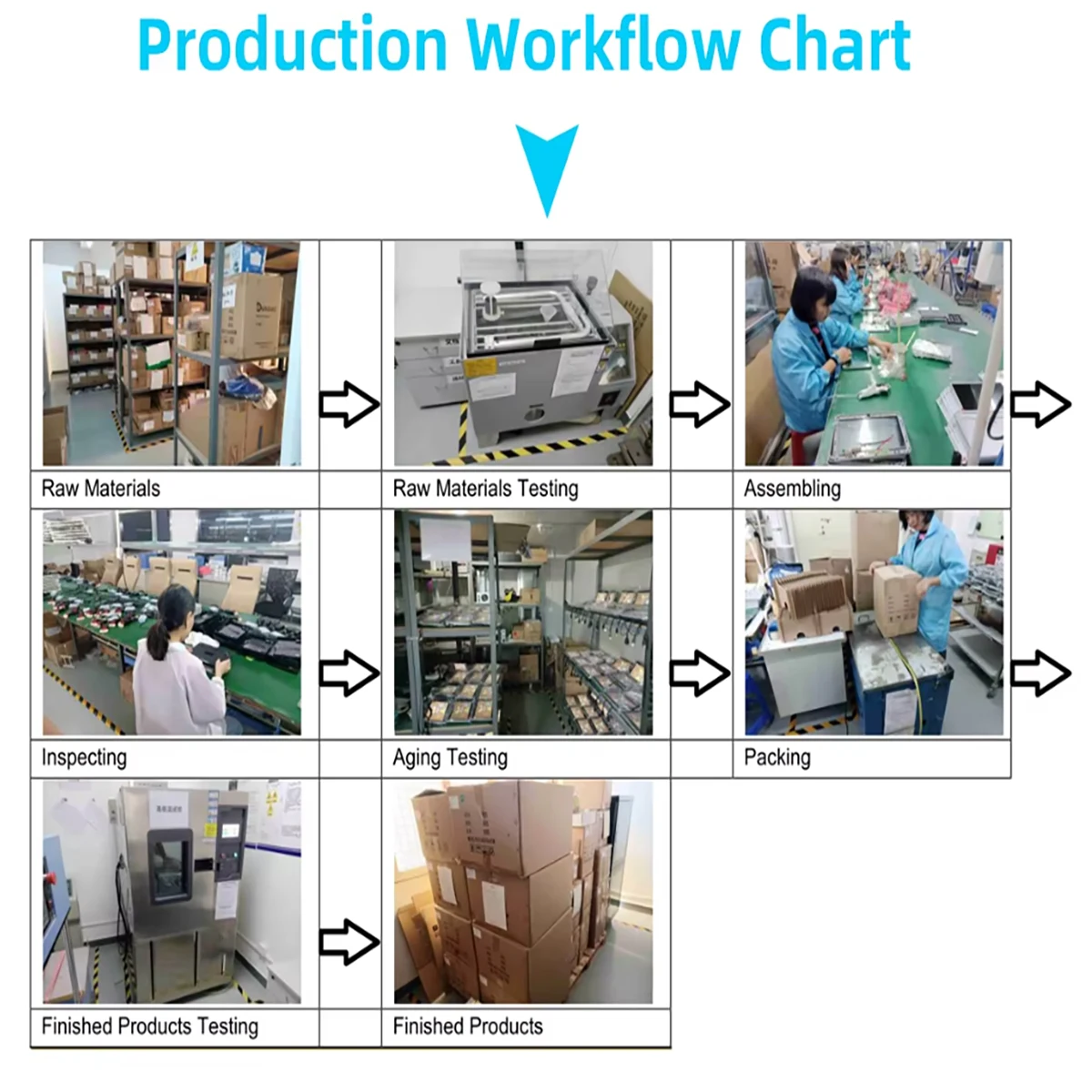 Buspad 13,3-дюймовый дисплей android touch bus vod для автобусов - Фотография_6
