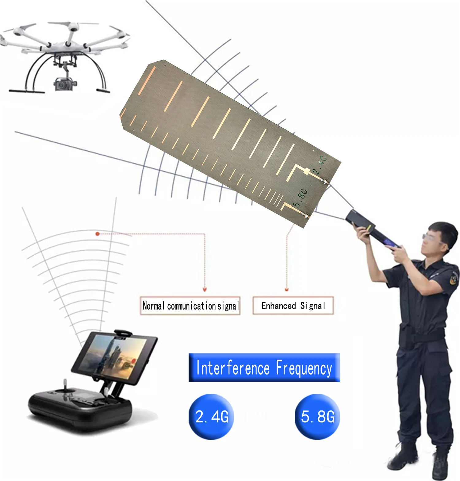 Направленная антенна pcb yagi - Фотография_2