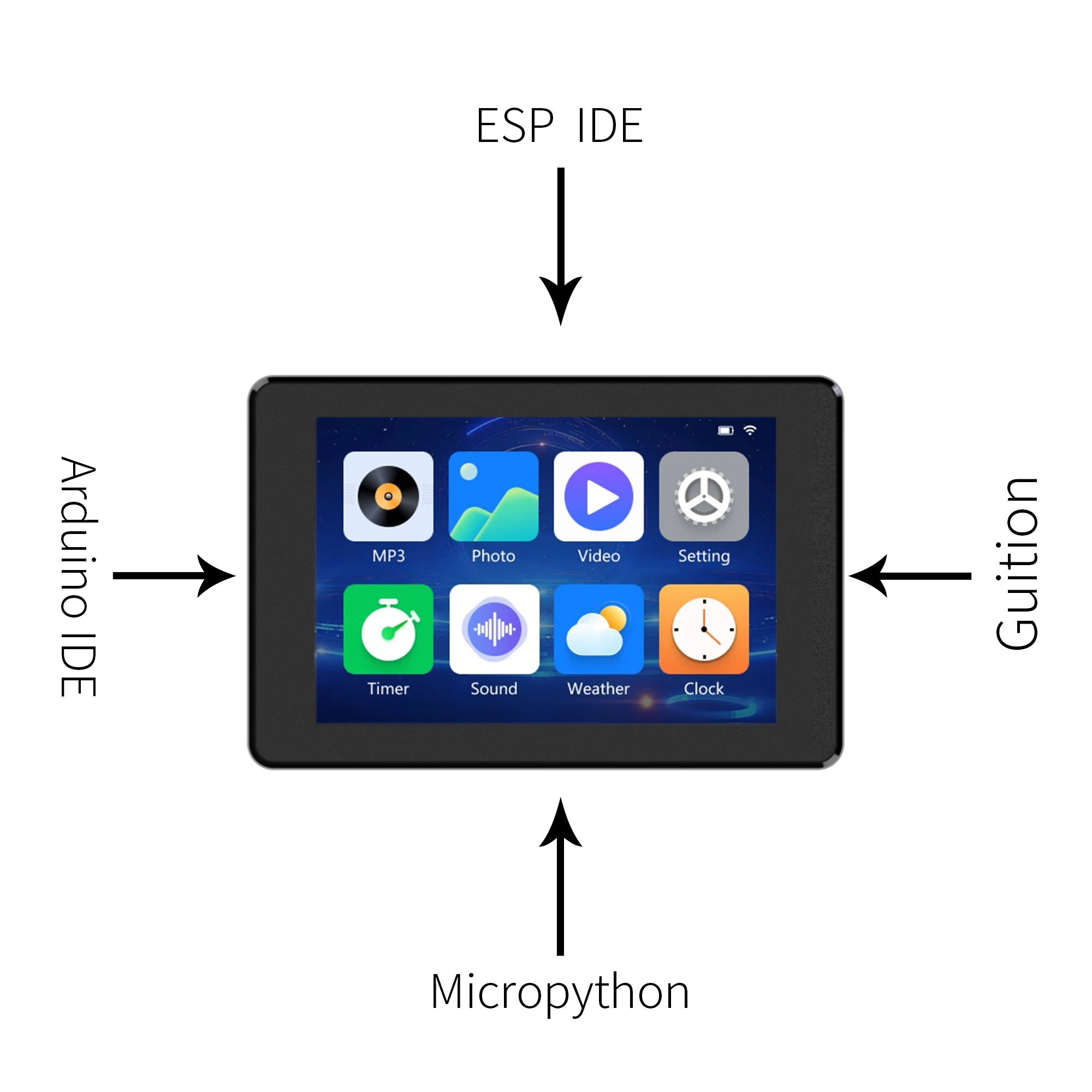 Esp32-s3 3,5-дюймовый емкостный - Фотография_5