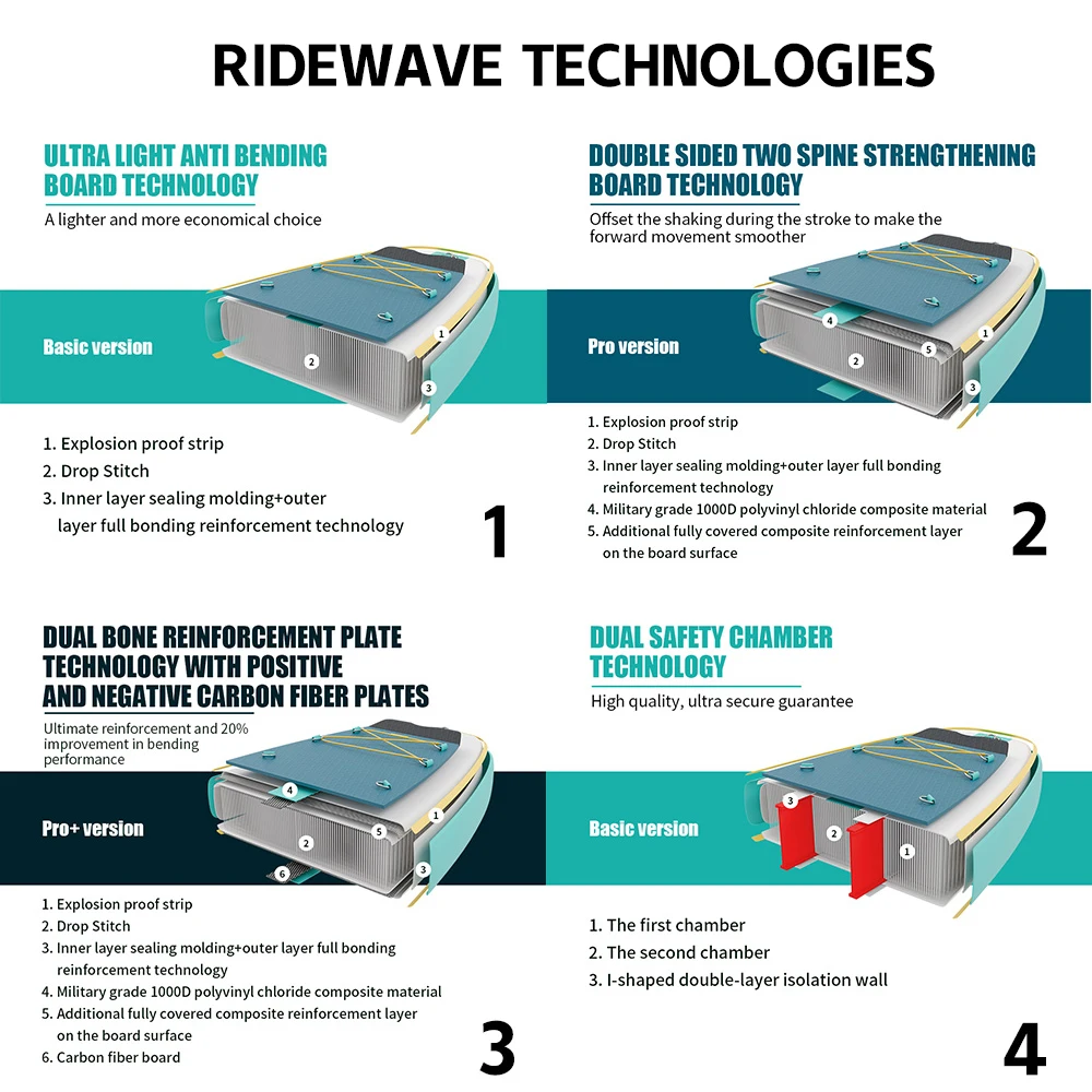 Ridewave лидер продаж - Фотография_3