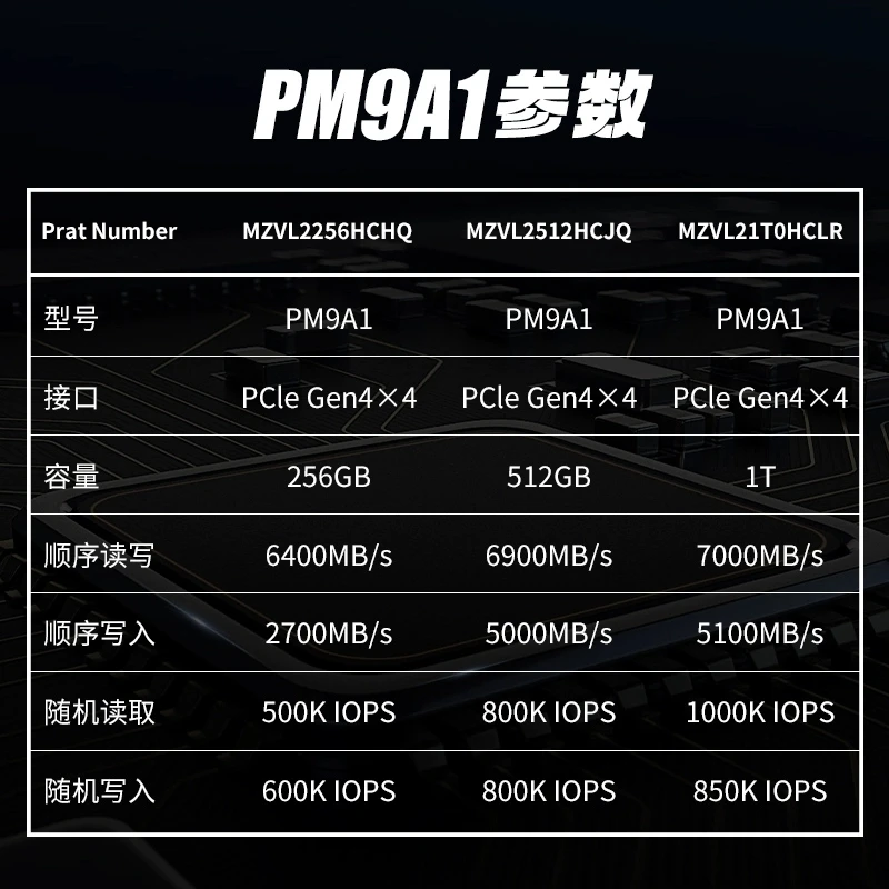 Ssd pm9a1 1 тб 2 тб m2 nvme pcie4 - Фотография_2