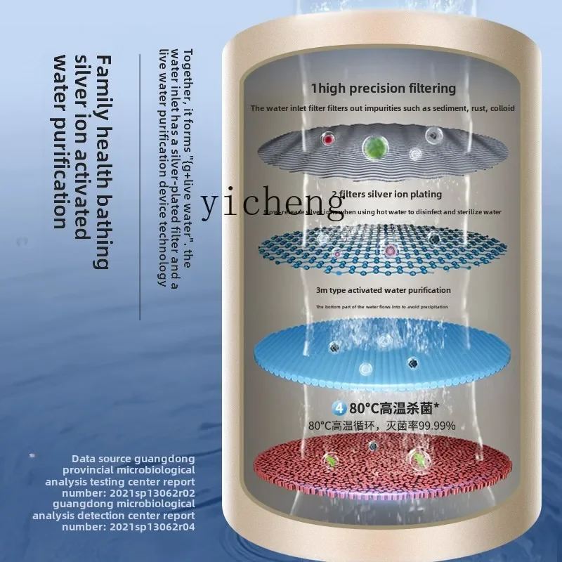 Электрический водонагреватель xl - Фотография_3